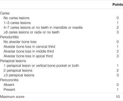 Association Between Pre-Transplant Oral Health and Post-Liver Transplant Complications